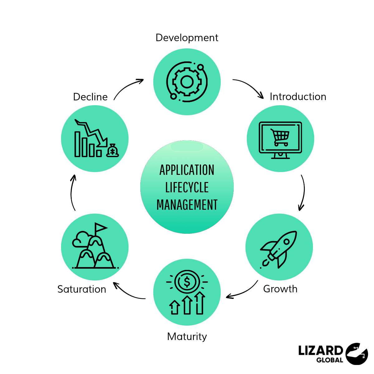 Innovations in Web App Lifecycle Management