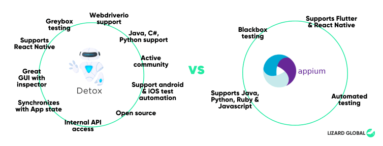 How To Leverage Appium For React Native Testing