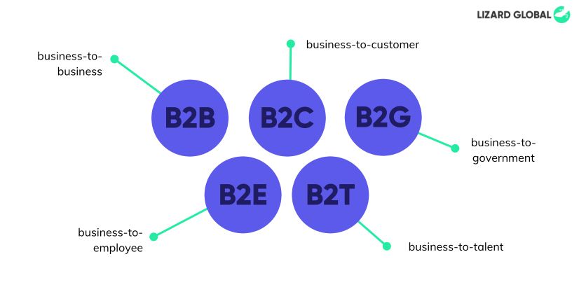 B-to-what? The crucial differences between B2B and B2C Applications ...