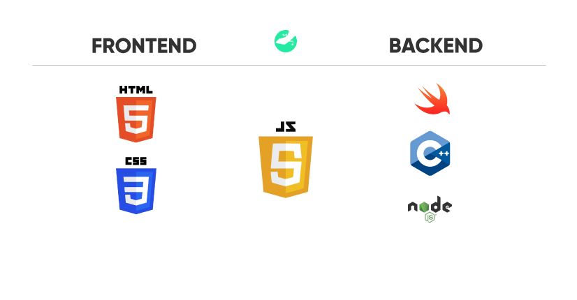 Front-End vs. Back-End Performance