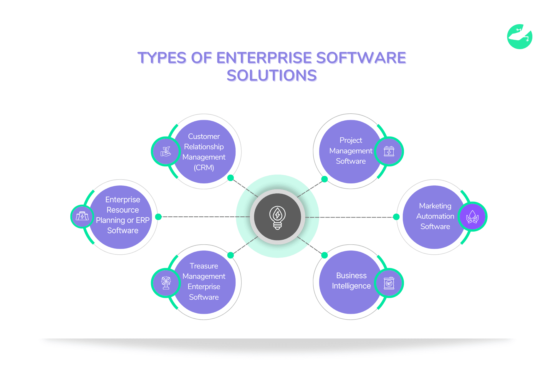 enterprise software products