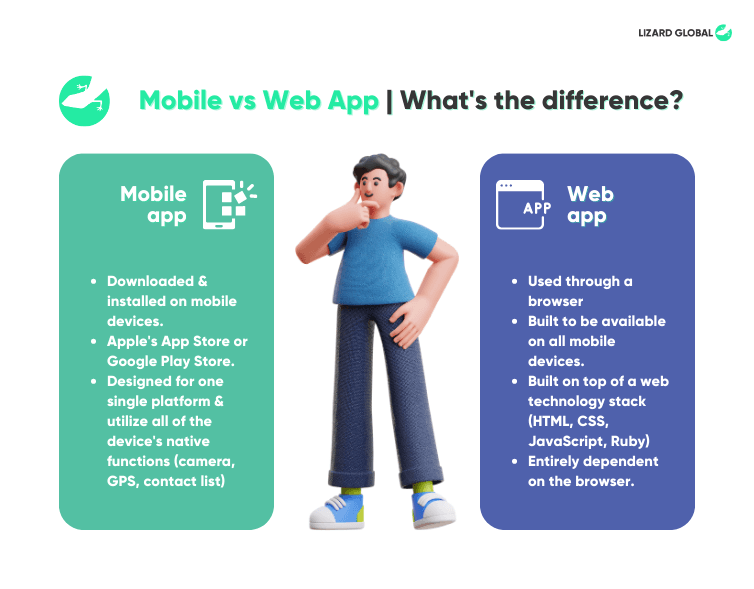 Difference between Website & Web Application - Which Will Suit You Better?