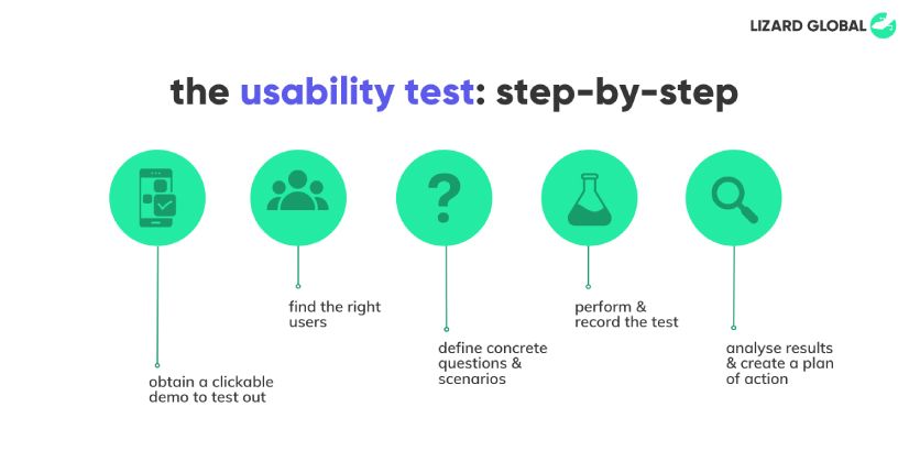 Version 2. Usability Test, by 17ris, Usability Testing